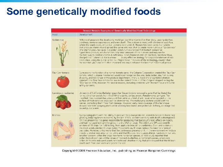 Some genetically modified foods 