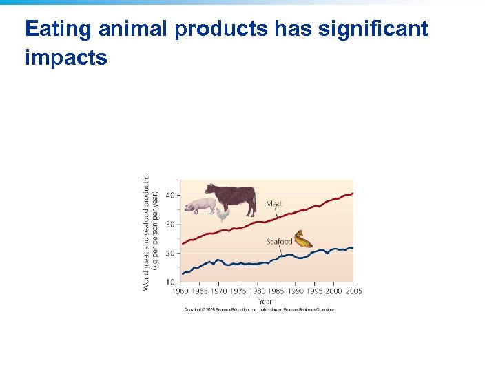 Eating animal products has significant impacts 