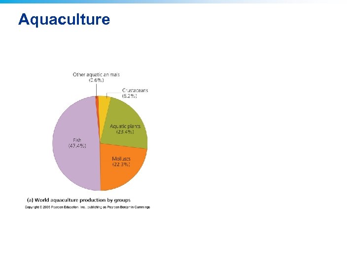 Aquaculture 