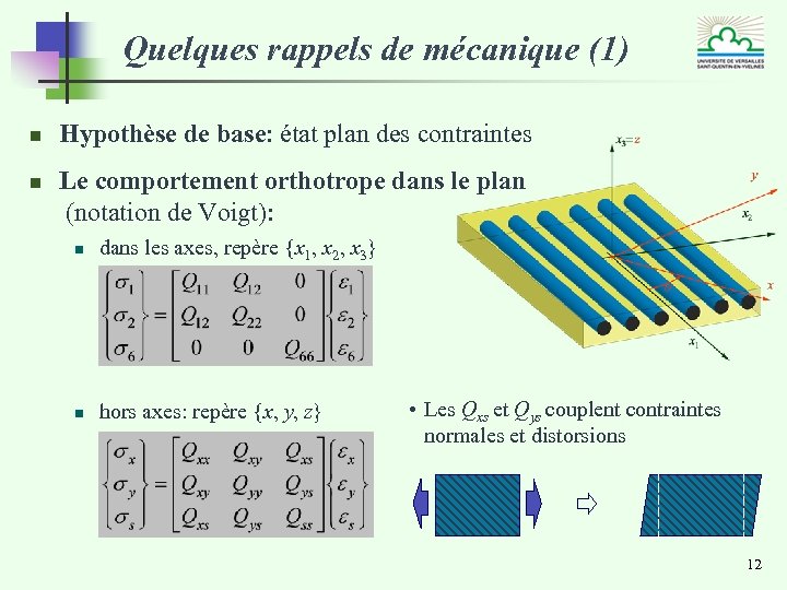 Quelques rappels de mécanique (1) n n Hypothèse de base: état plan des contraintes