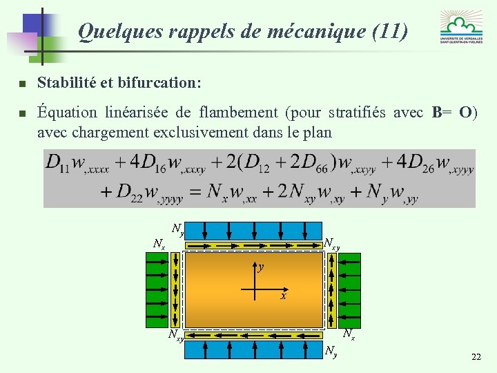 Quelques rappels de mécanique (11) n n Stabilité et bifurcation: Équation linéarisée de flambement