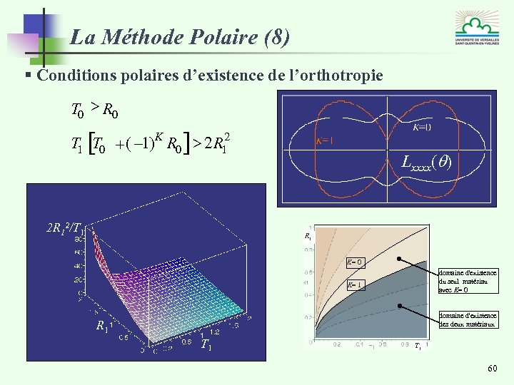 La Méthode Polaire (8) § Conditions polaires d’existence de l’orthotropie T 0 > R