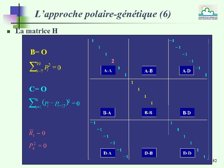 L’approche polaire-génétique (6) n La matrice H B= O 2 C= O 82 