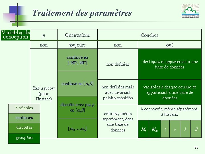 Traitement des paramètres Variables de conception n Orientations non toujours non oui continue en
