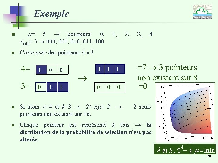 Exemple n m= 5 pointeurs: 0, 1, 2, 3, 4 lmin= 3 000, 001,