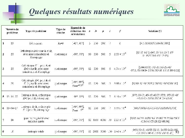 Quelques résultats numériques 92 