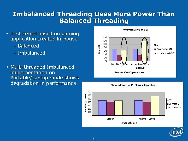 Imbalanced Threading Uses More Power Than Balanced Threading Test kernel based on gaming application