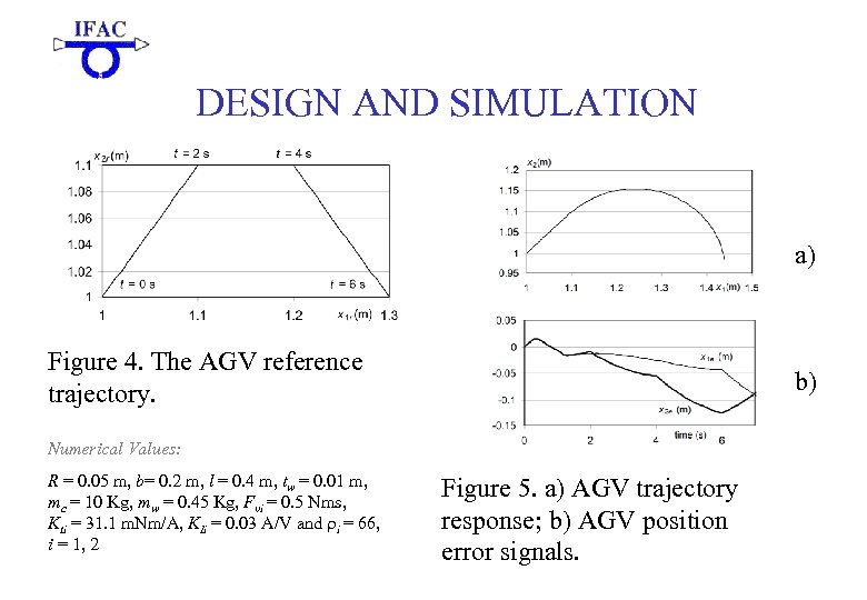 DESIGN AND SIMULATION a) Figure 4. The AGV reference trajectory. b) Numerical Values: R