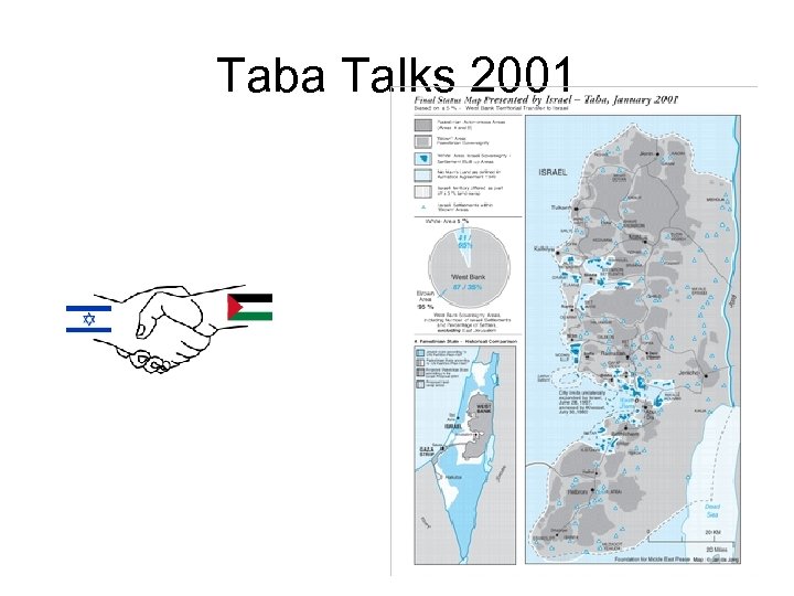 Taba Talks 2001 