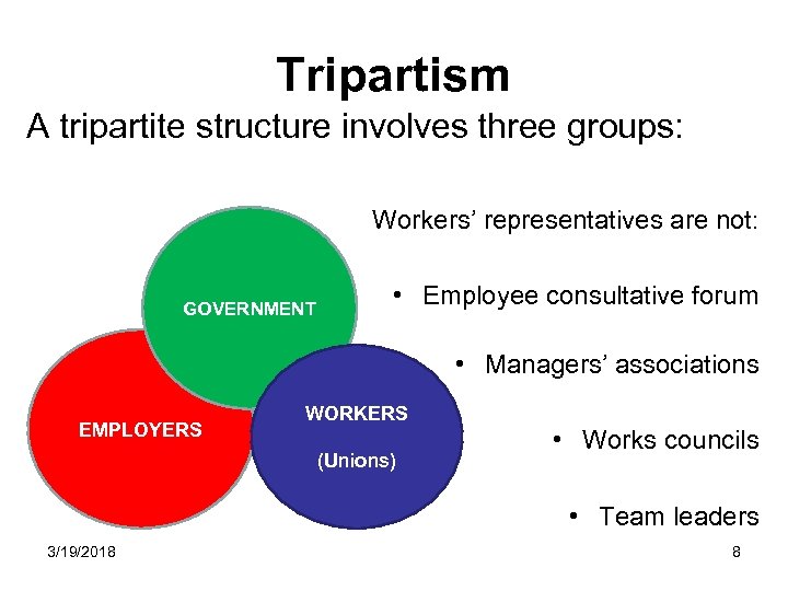 Tripartism A tripartite structure involves three groups: Workers’ representatives are not: GOVERNMENT • Employee