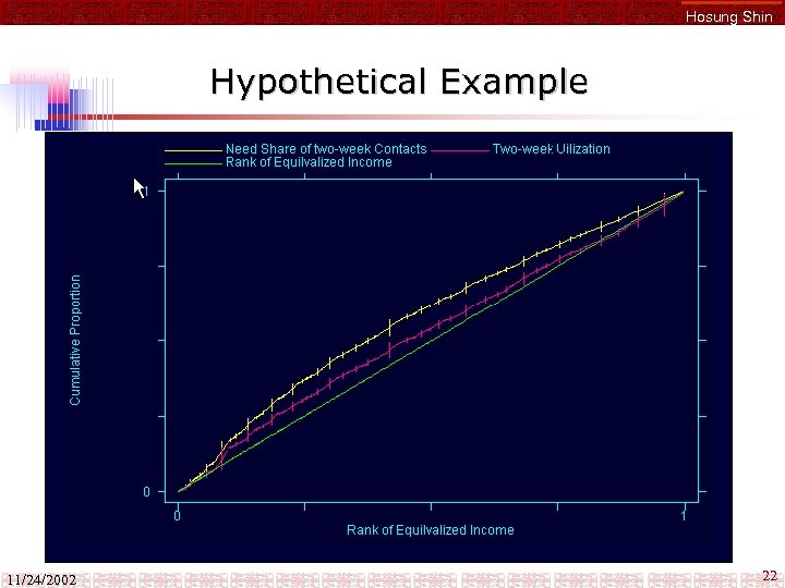 Hosung Shin Hypothetical Example 11/24/2002 22 