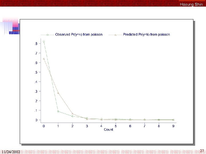 Hosung Shin 11/24/2002 27 