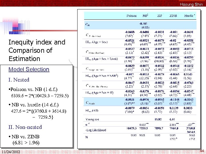 Hosung Shin Inequity index and Comparison of Estimation Model Selection I. Nested • Poisson