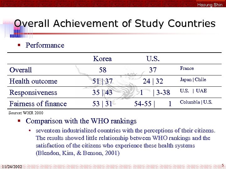 Hosung Shin Overall Achievement of Study Countries § Performance Overall Health outcome Responsiveness Korea
