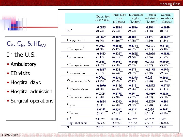 Hosung Shin CM, CN, & HIWV In the U. S. § Ambulatory § ED