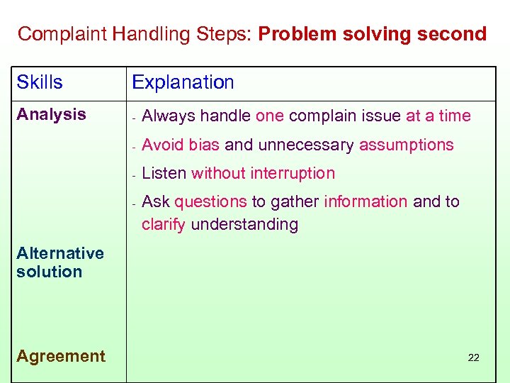 Complaint Handling Steps: Problem solving second Skills Explanation Analysis - Always handle one complain