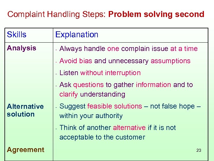 Complaint Handling Steps: Problem solving second Skills Explanation Analysis - Always handle one complain