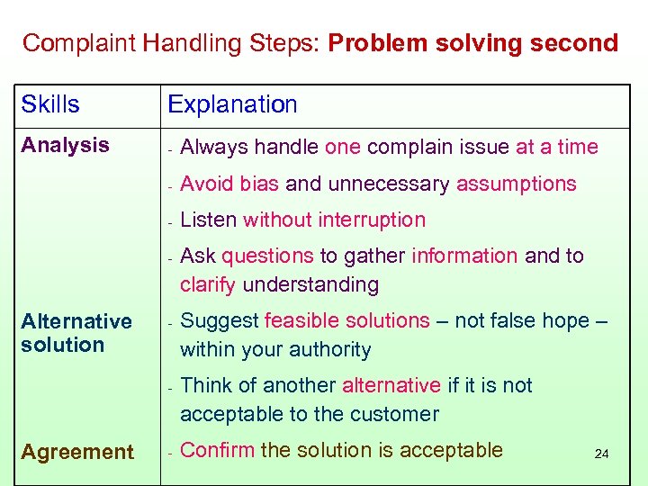 Complaint Handling Steps: Problem solving second Skills Explanation Analysis - Always handle one complain