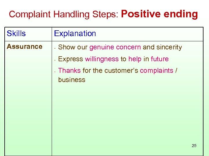 Complaint Handling Steps: Positive ending Skills Explanation Assurance - Show our genuine concern and