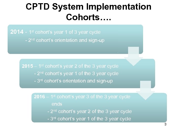 Cptd Management System Ella Mokgalane Saxonwold Primary School