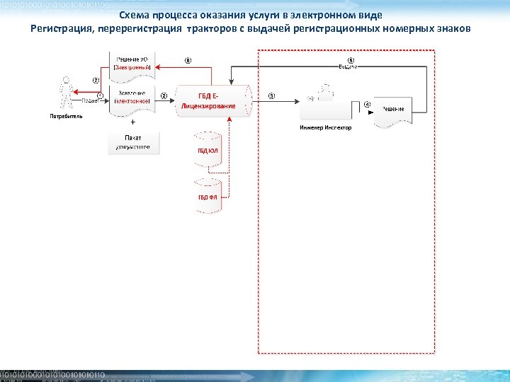 Схема процесса оказания услуг