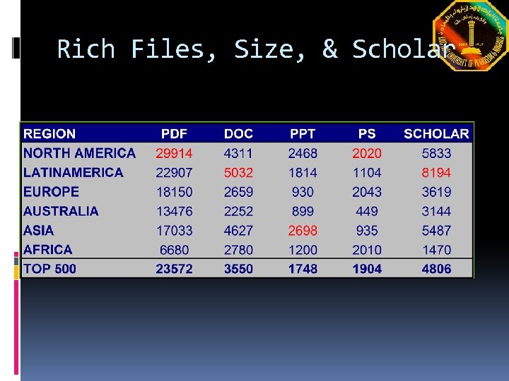 Rich Files, Size, & Scholar 