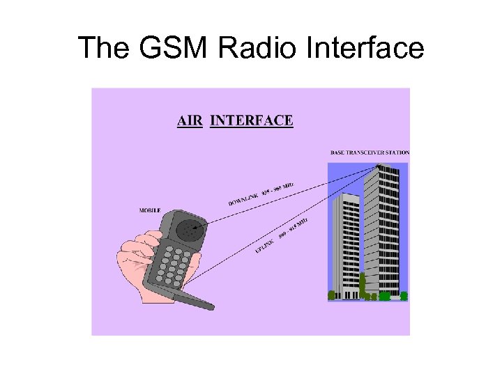 The GSM Radio Interface 