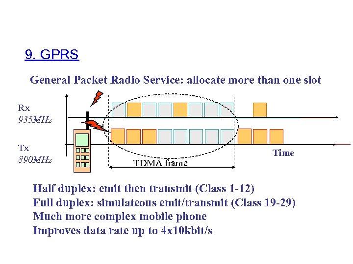 9. GPRS General Packet Radio Service: allocate more than one slot Rx 935 MHz