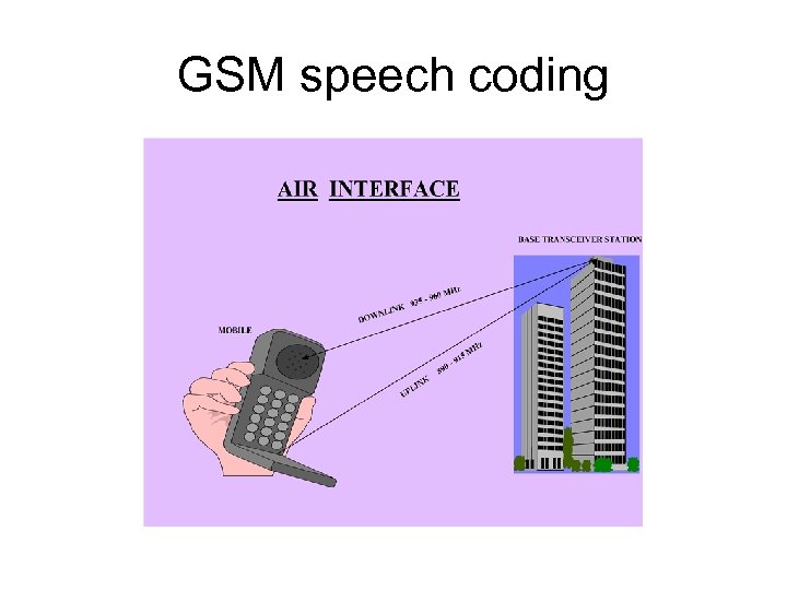 GSM speech coding 