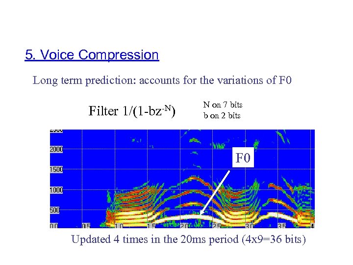 5. Voice Compression Long term prediction: accounts for the variations of F 0 Filter