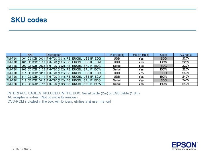 SKU codes INTERFACE CABLES INCLUDED IN THE BOX: Serial cable (2 m) or USB