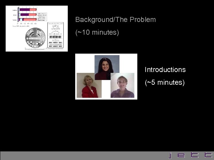 Background/The Problem (~10 minutes) Introductions (~5 minutes) 