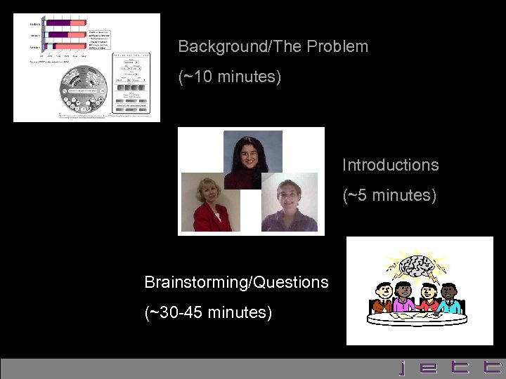 Background/The Problem (~10 minutes) Introductions (~5 minutes) Brainstorming/Questions (~30 -45 minutes) 