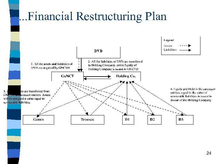 . . . Financial Restructuring Plan 24 