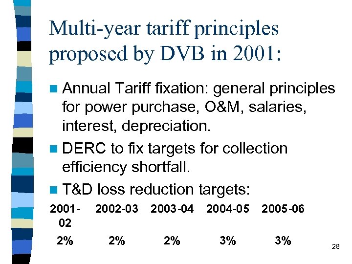 Multi-year tariff principles proposed by DVB in 2001: n Annual Tariff fixation: general principles