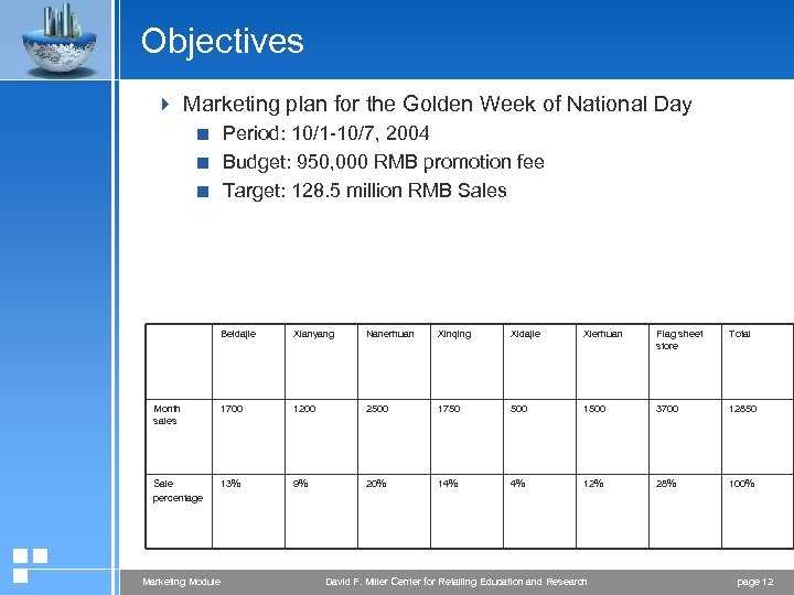 Objectives 4 Marketing plan for the Golden Week of National Day < Period: 10/1