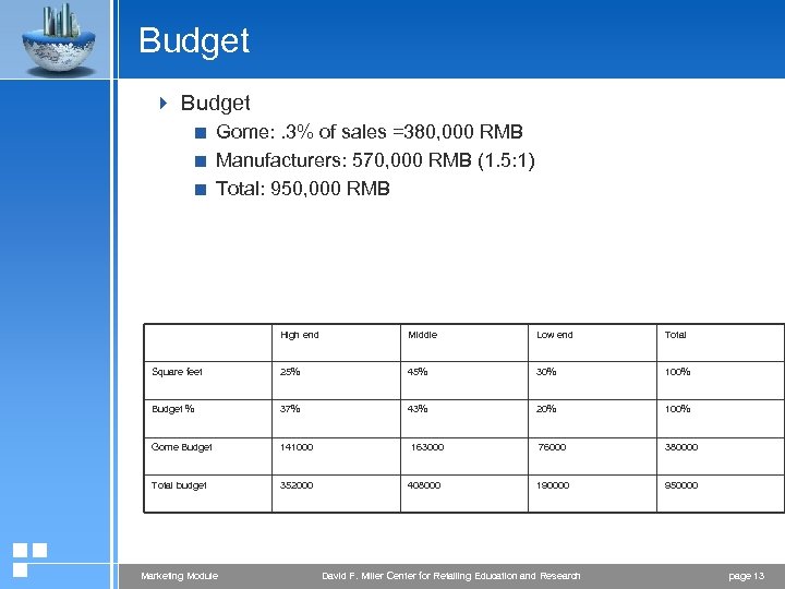 Budget 4 Budget < Gome: . 3% of sales =380, 000 RMB < Manufacturers: