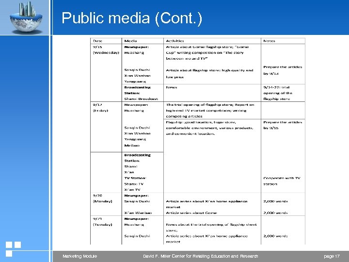 Public media (Cont. ) Marketing Module David F. Miller Center for Retailing Education and