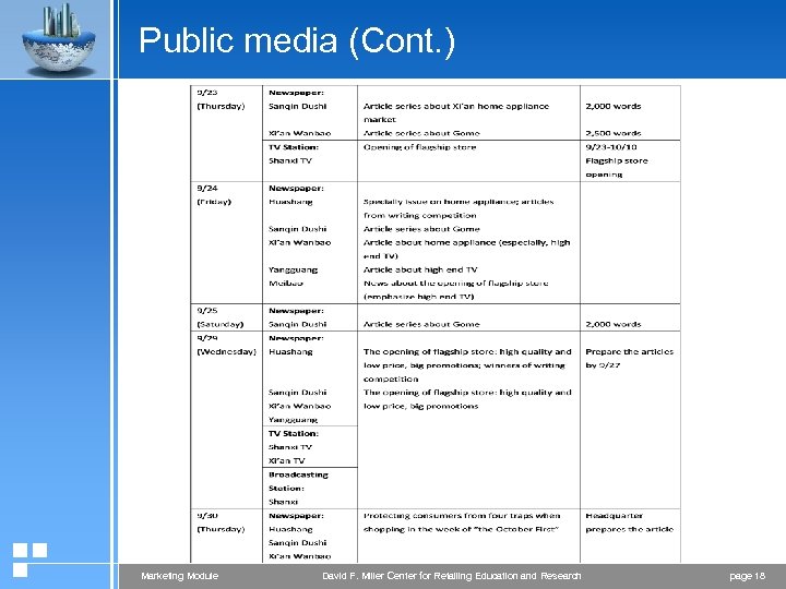Public media (Cont. ) Marketing Module David F. Miller Center for Retailing Education and