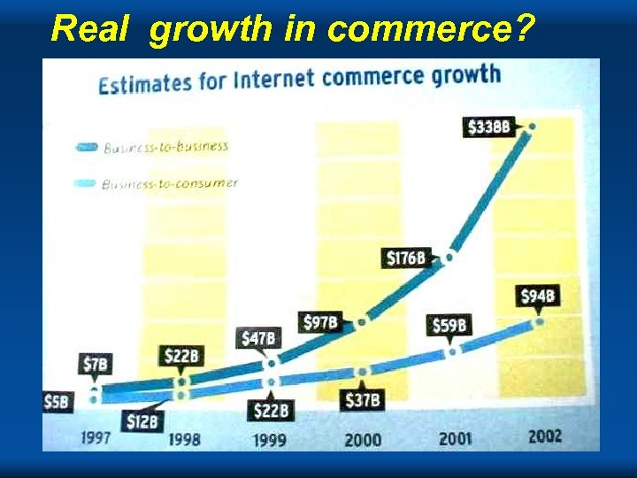 Real growth in commerce? 1998 Bellcore Forum 