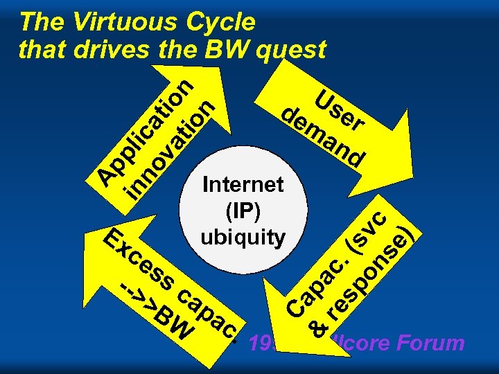 ce ss --> c >B ap W ac. pa re c. sp (s on