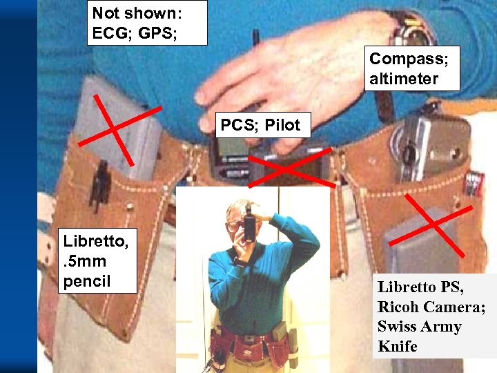 Not shown: ECG; GPS; Compass; altimeter PCS; Pilot Libretto, . 5 mm pencil 1998