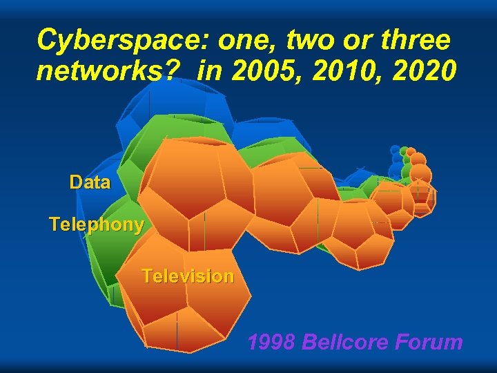 Cyberspace: one, two or three networks? in 2005, 2010, 2020 Data Telephony Television 1998