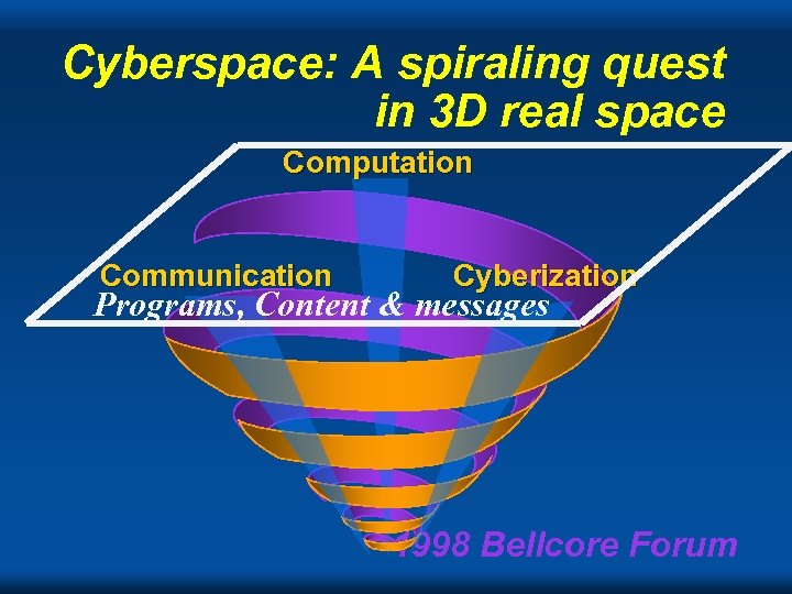 Cyberspace: A spiraling quest in 3 D real space Computation Communication Cyberization Programs, Content