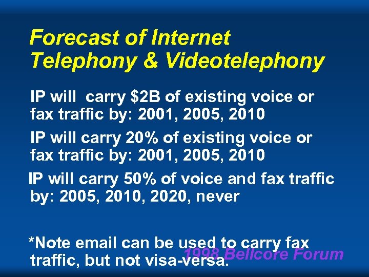 Forecast of Internet Telephony & Videotelephony IP will carry $2 B of existing voice