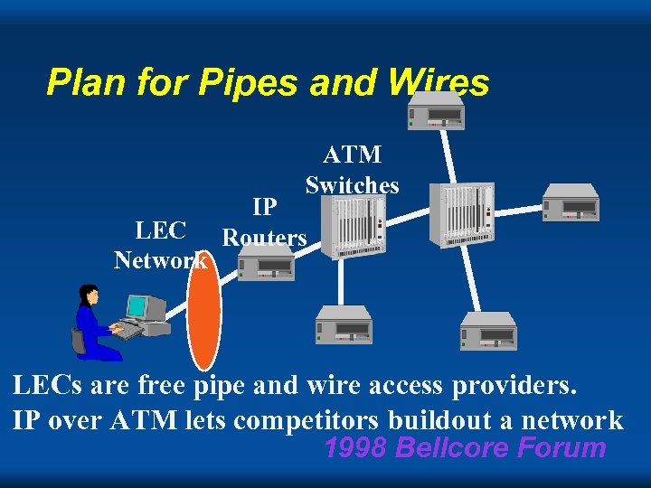 Plan for Pipes and Wires ATM Switches LEC Network IP Routers LECs are free