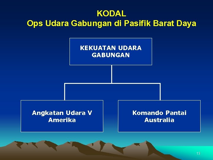 KODAL Ops Udara Gabungan di Pasifik Barat Daya KEKUATAN UDARA GABUNGAN Angkatan Udara V