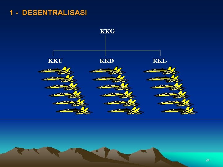 1 - DESENTRALISASI KKG KKU KKD KKL 24 