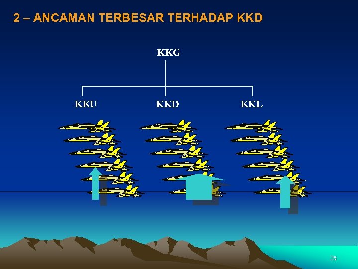 2 – ANCAMAN TERBESAR TERHADAP KKD KKG KKU KKD KKL 25 