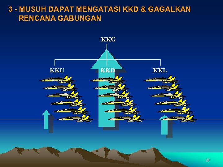 3 - MUSUH DAPAT MENGATASI KKD & GAGALKAN RENCANA GABUNGAN KKG KKU KKD KKL